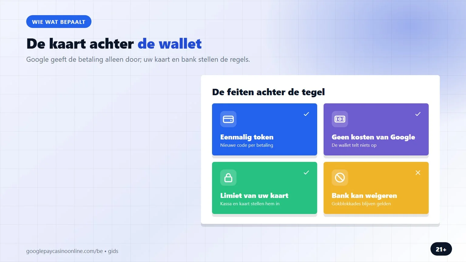 online betalen met google pay: de kaart achter de wallet