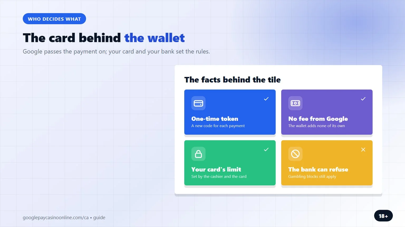 casinos that accept google pay: the card behind the wallet