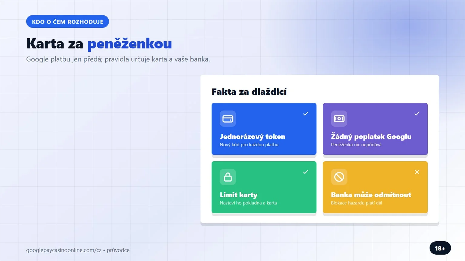 online casino google pay: karta za peněženkou