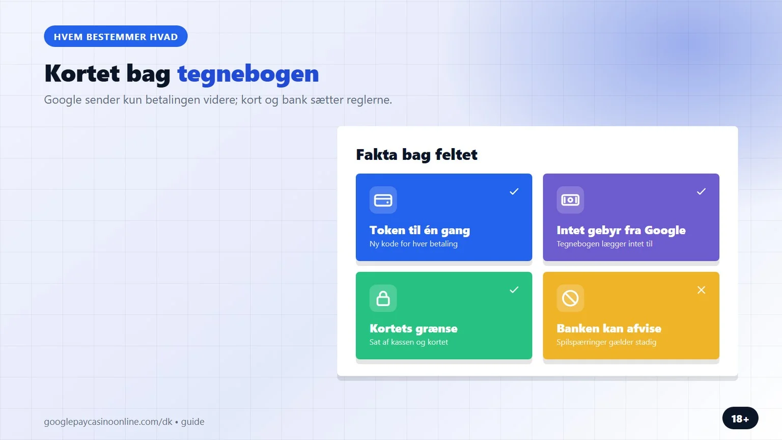 casino med google pay: kortet bag tegnebogen