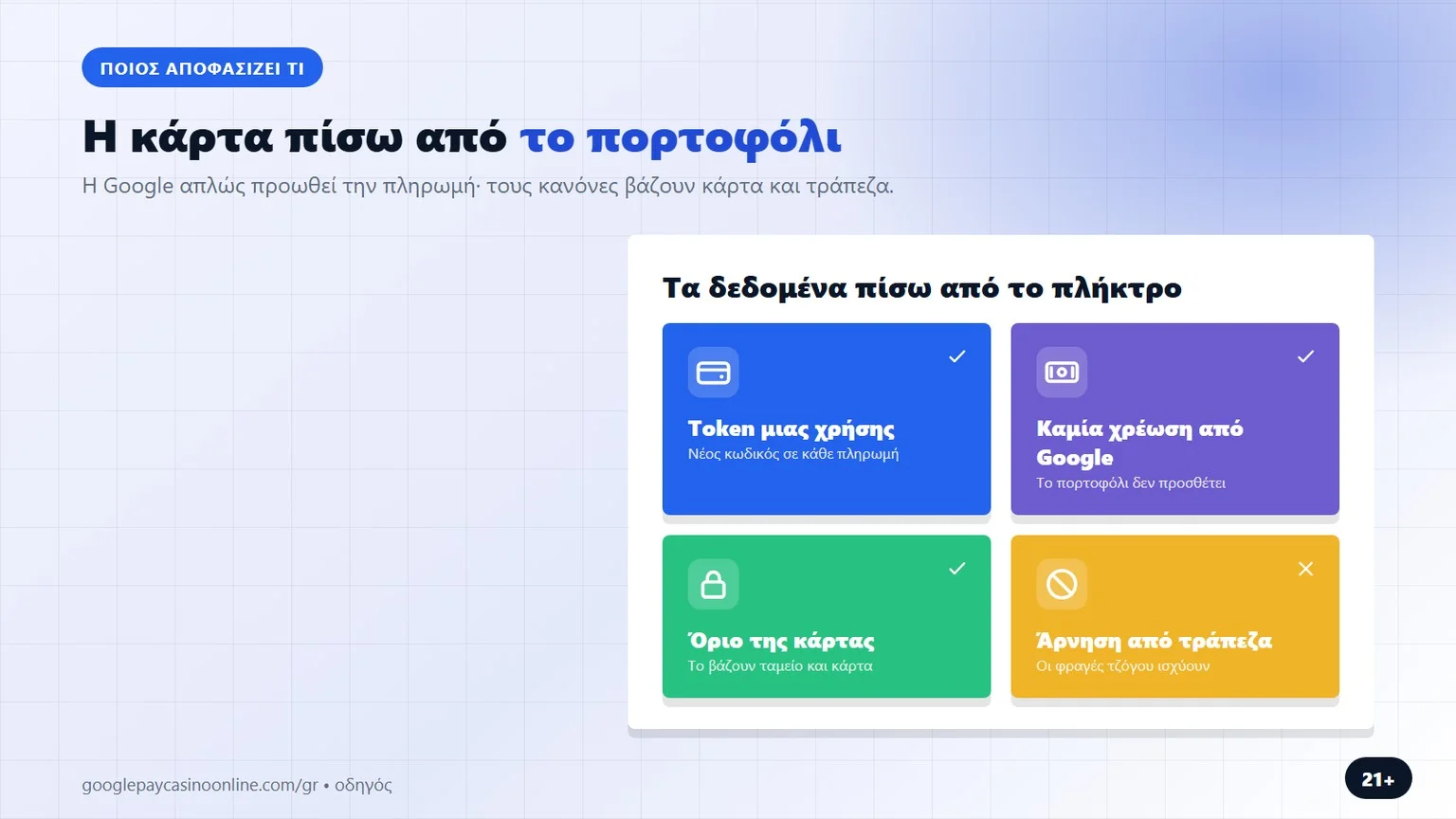 καζίνο με google pay: η κάρτα πίσω από το πορτοφόλι