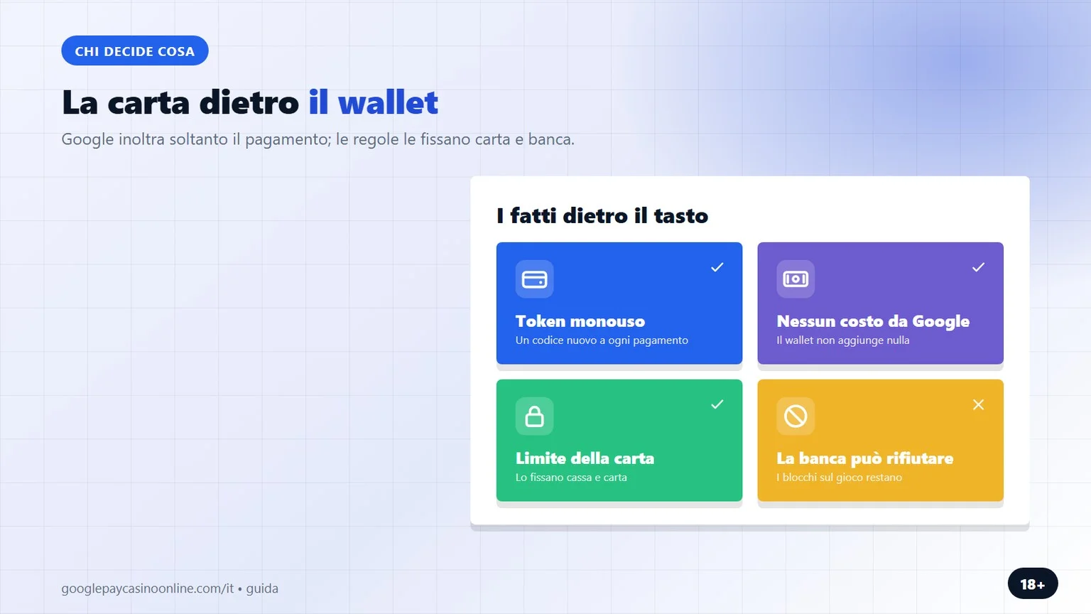 casino con google pay: la carta dietro il wallet